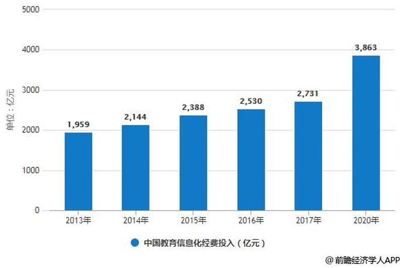 把握时代的脉搏：长春教育咨询行业洞察