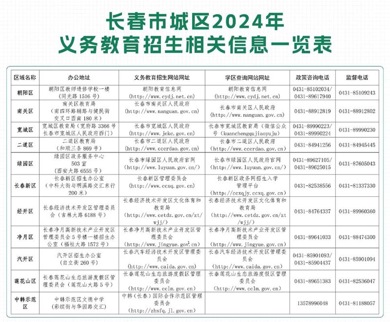 长春教育信息咨询:智慧引领未来成长