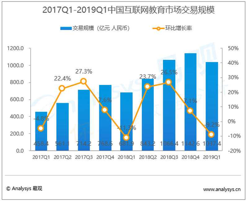 把握时代的脉搏：长春教育咨询行业洞察